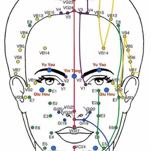 meridiens visage massage Kobido